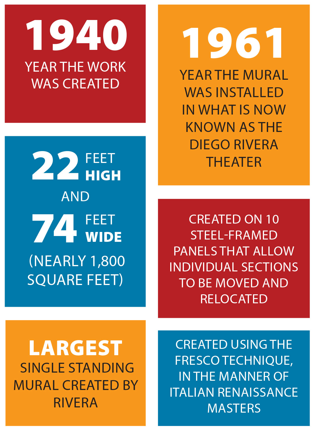 Pan American Unity Mural | CCSF