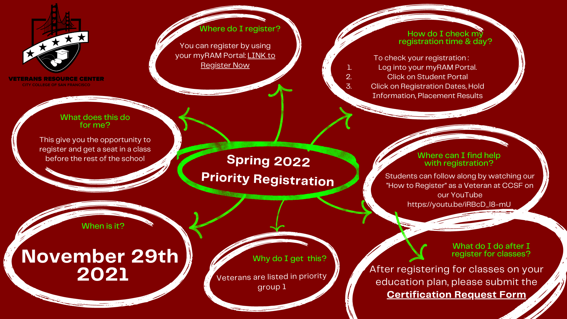 Ccsf Schedule Fall 2022 Veterans Services At City College Of San Francisco | Ccsf