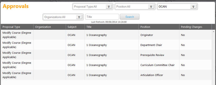 Ocan 1 Approvals Ocan 1 Approvals