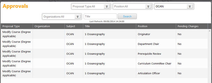 Ocan 1 Approvals