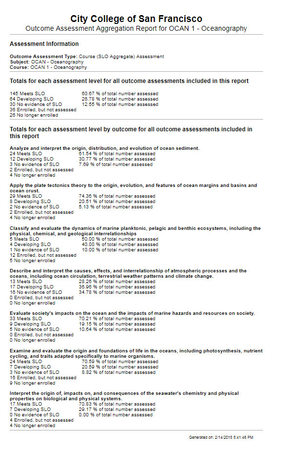 Aggregate Report Aggregate Report