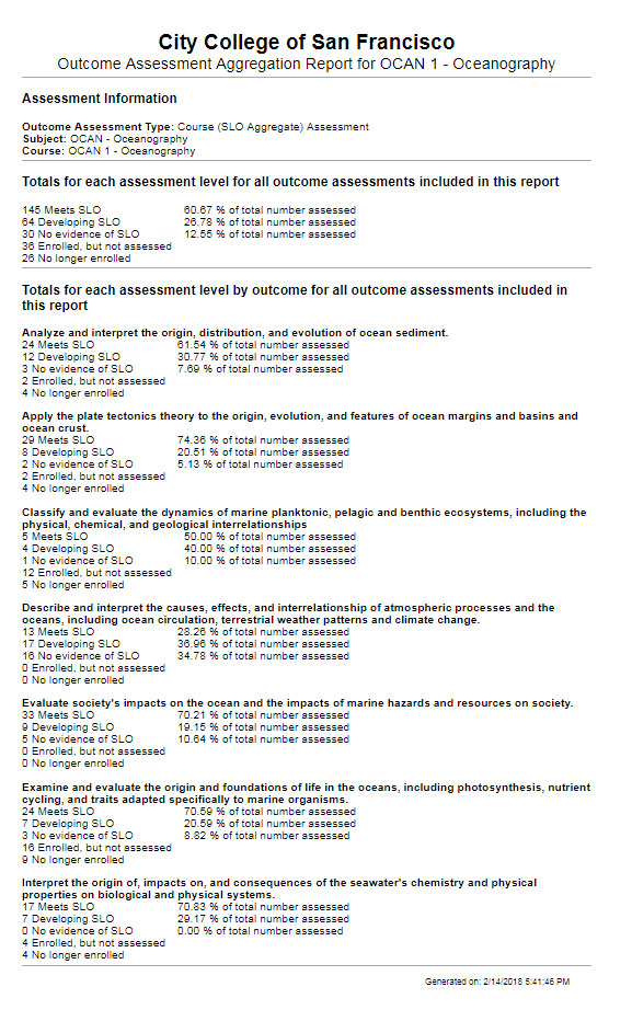 Aggregate Report