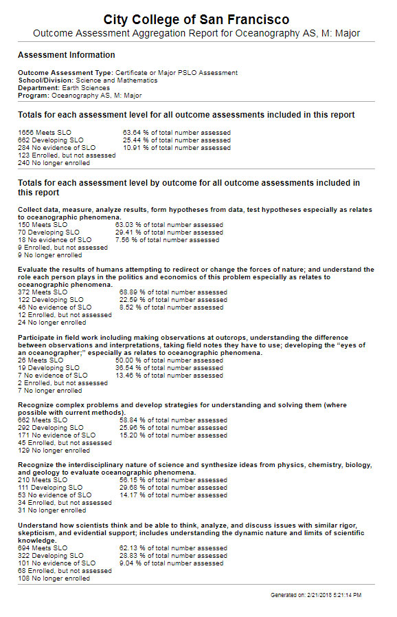 Aggregate Report Aggregate Report