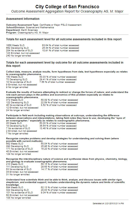 Aggregate Report