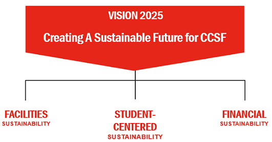 Vision 2020Logo