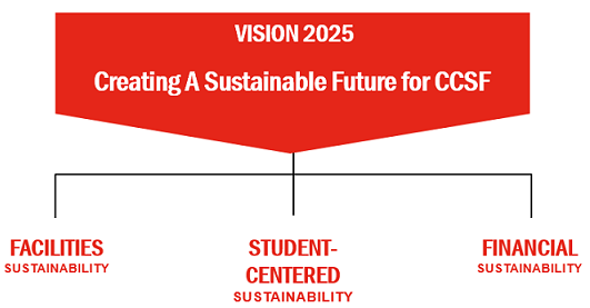 Vision 2020Logo Vision 2020Logo