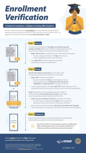 Enrollment verification process