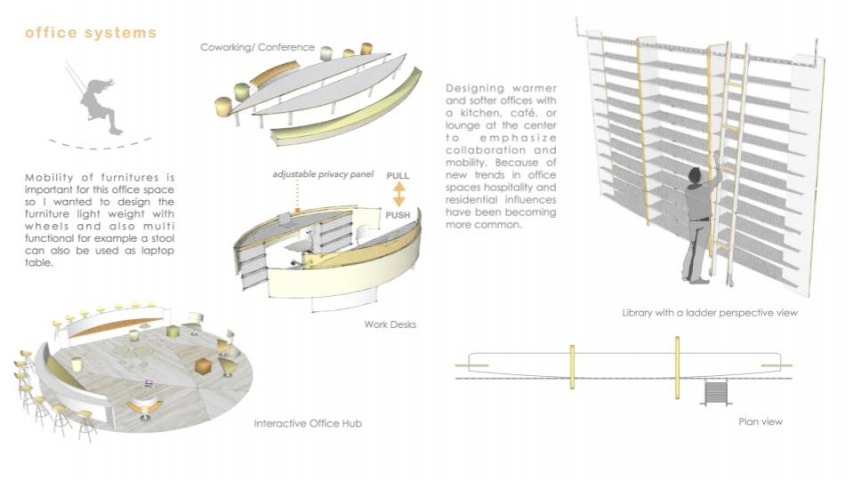 INTD  102  Interior Design Studio - Workspace Project