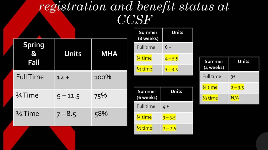 Units needed for full time rate: Full Time Course load: Spring/Fall = 12  Summer 8 weeks =6+  Summer 6 weeks = 4+  Summer 4 weeks = 3+
