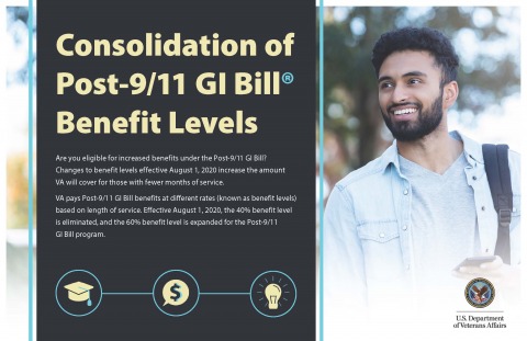 GI Bill®  flyer