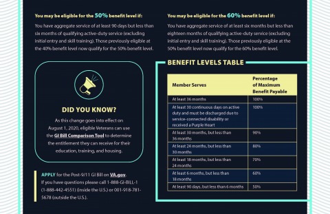 GI Bill®  flyer