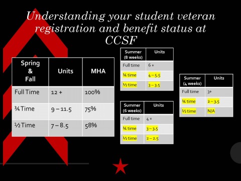 Understanding your student veteran registration and benefit status at CCSF